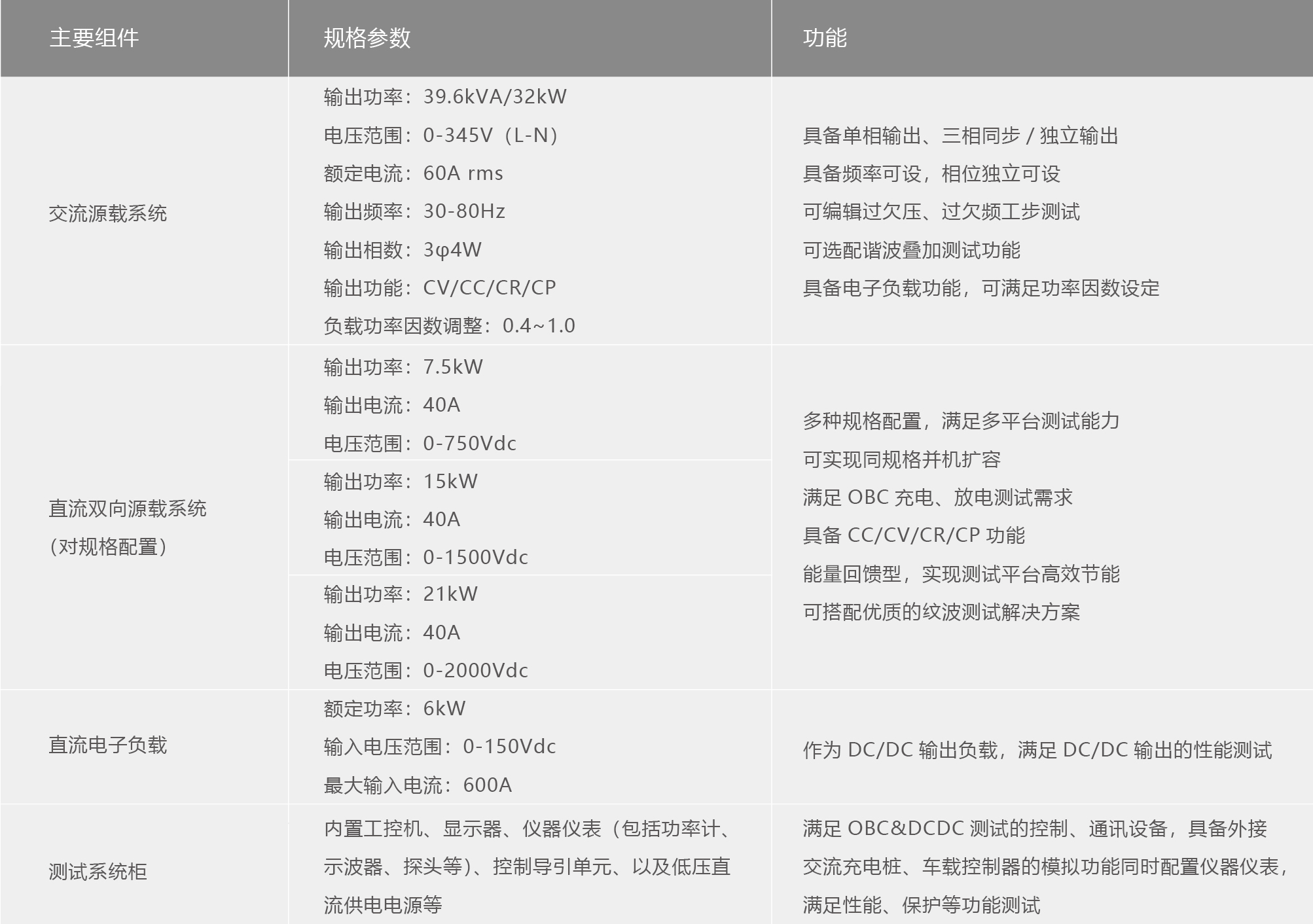 TS8000系列電動汽車充電機OBC&DCDC測試系統(tǒng)