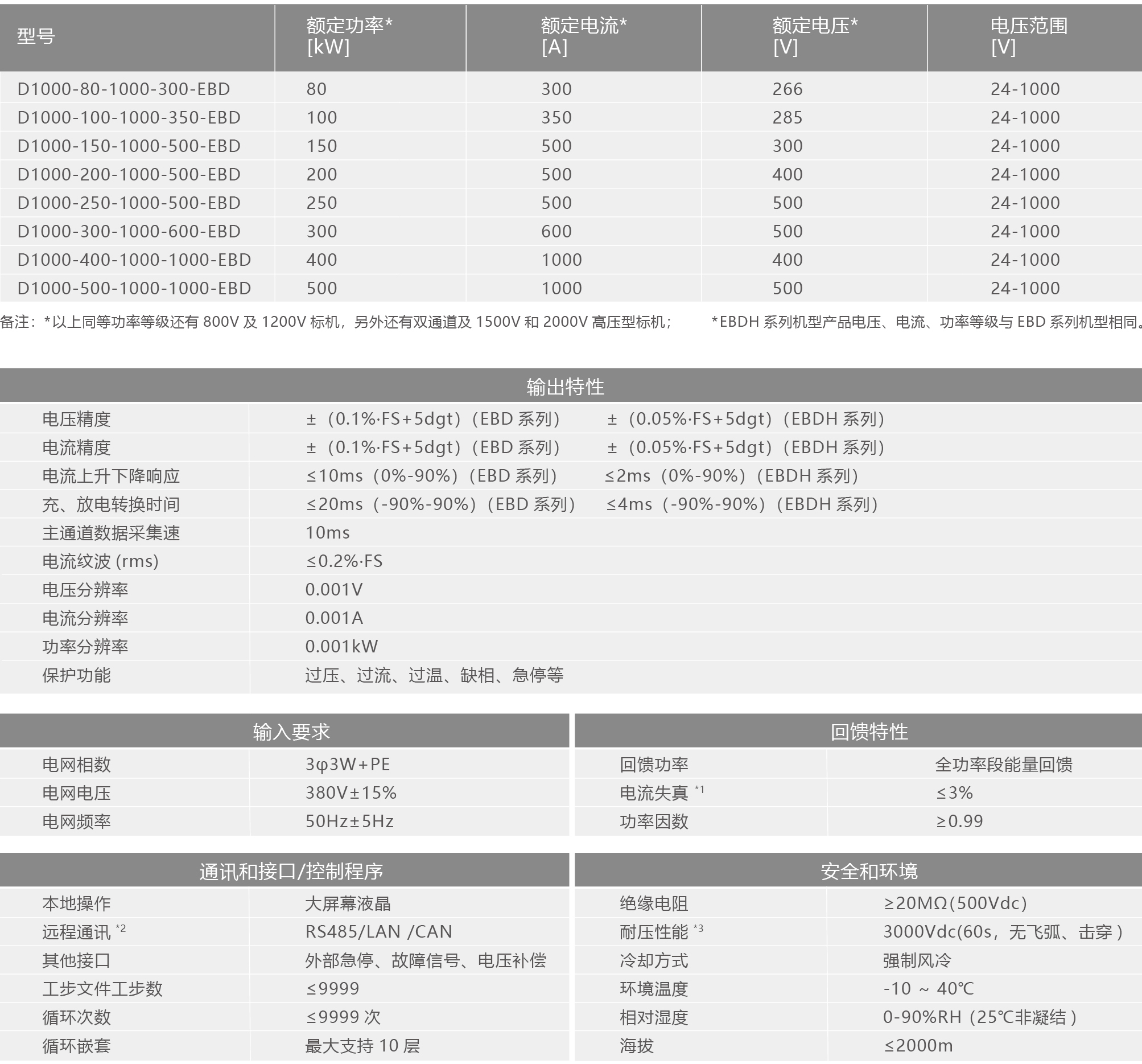 D1000系列電池包充放電電源